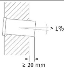 > 1% ≥ 20 mm