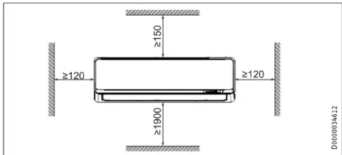 ≥120 ≥150 ≥120 ≥1900 D000034612