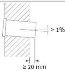 > 1% ≥ 20 mm