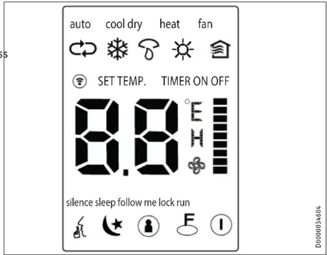 auto cool dry heat fan SET TEMP. TIMER ON OFF 8.8 silence sleep follow me lock run D000034604