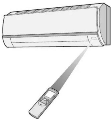 SHARP AY-XPM 9 FR - VERWENDUNG DER FERNBEDIENUNG - 1