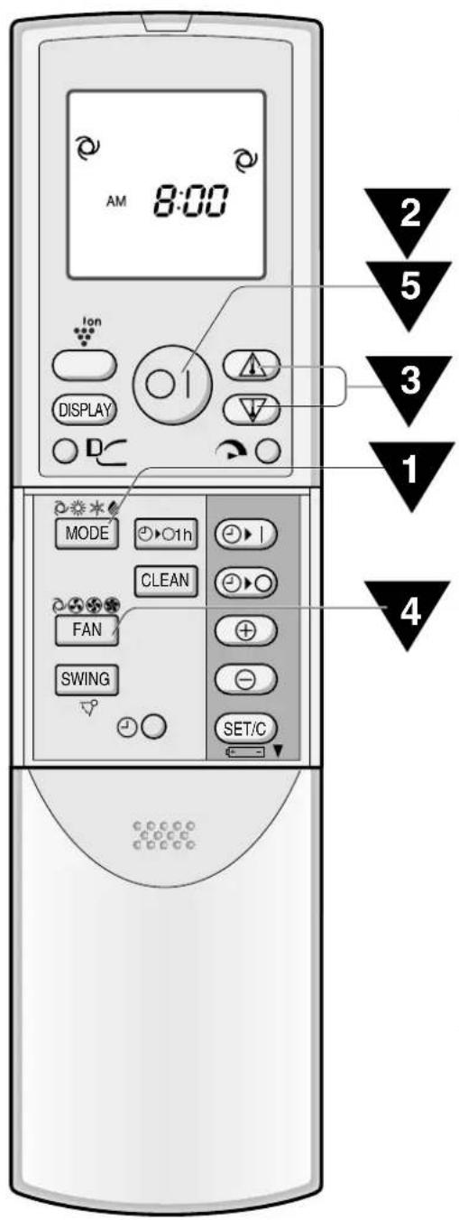 AM 8:00 Ion DISPLAY MODE ○○○○○○○○○○○○○○○○○○○○○○○○○○○○○○○○○○○○○○○○○○○○○○○○○○○○○○○○○○○○○○○○○○○○○○○○○○○○○○○○○○○○○○○○○○○○○○○○○○○○ CLEAN FAN SWING SET/C 2 5 3 1 4