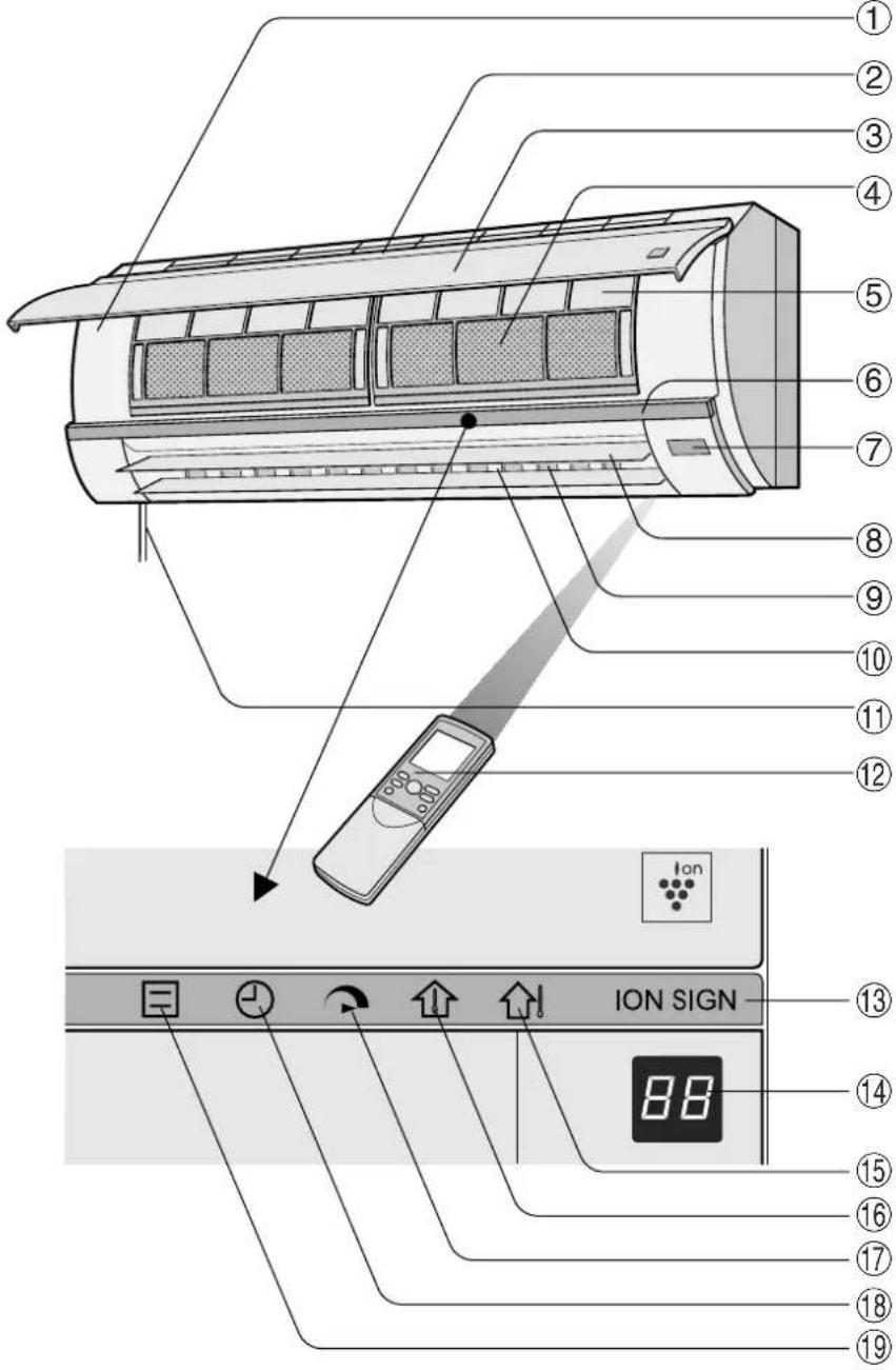 SHARP AY-XPM 12 FR - VORSICHTSMASSNAHMEN ZUR AUFSTELLUNG/ INSTALLATION - 1