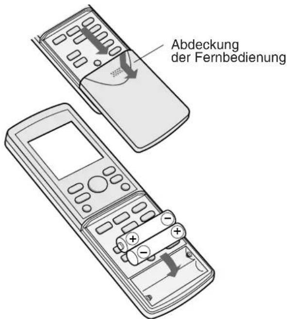 Abdeckung der Fernbedienung