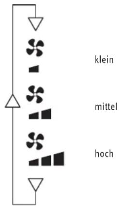 klein mittel hoch