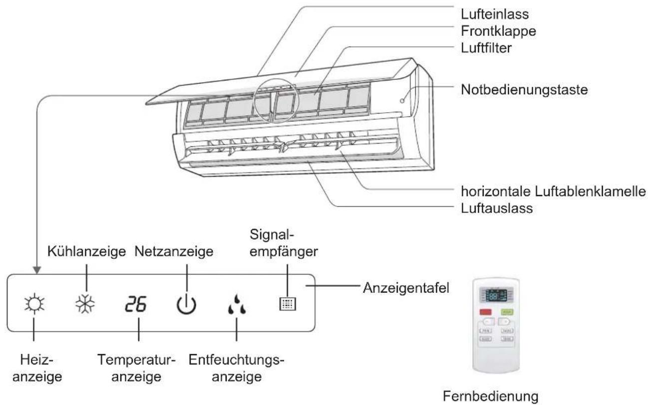 Kibernetik WSK-3501 - Inneneinheit - 1