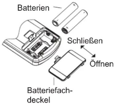 Kibernetik WSK-3501 - Austausch der Batterien in der Fernbedienung - 1