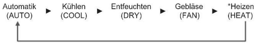 Kibernetik WSK-3501 - MODE-Taste (Betriebsart) - 1