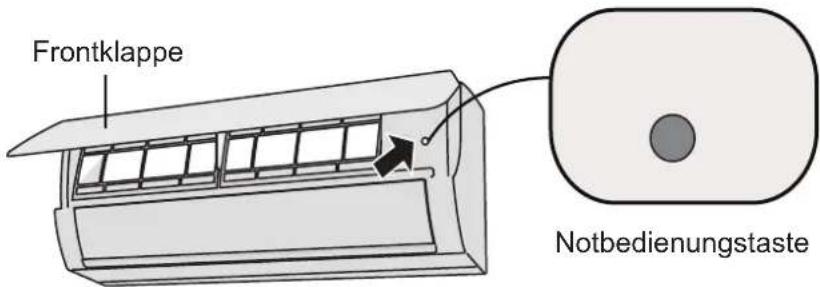 Kibernetik WSK-3501 - Notbetätigung - 1