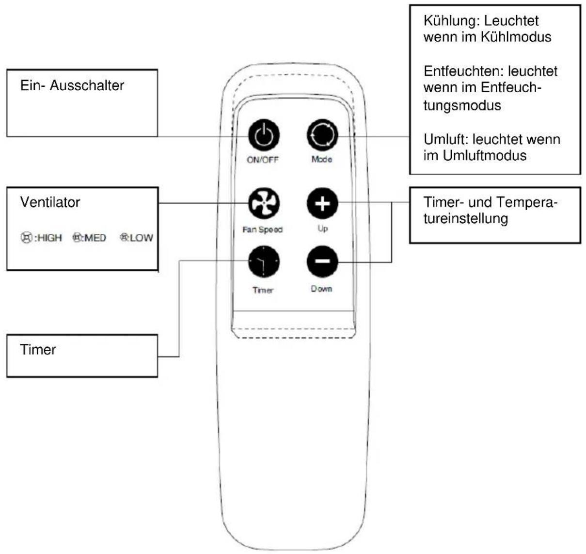 Kibernetik MK Light - Timer / Temperatur - 1