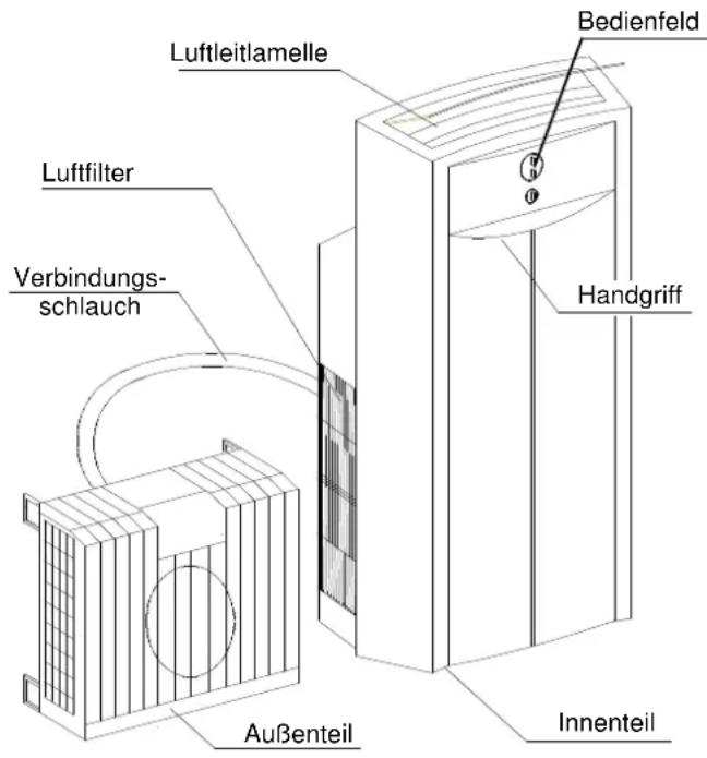 REMKO RKL 450 - Gerätebeschreibung - 1