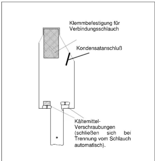 REMKO RKL 450 - Trennbare Verschraubung am Innengerät: - 1
