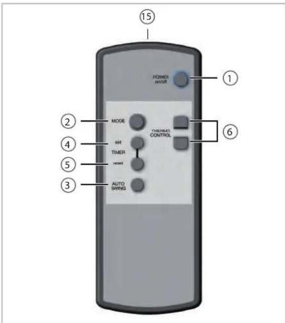 REMKO RKL 360 - Funktionen der Infrarot-Fernbedienung - 1