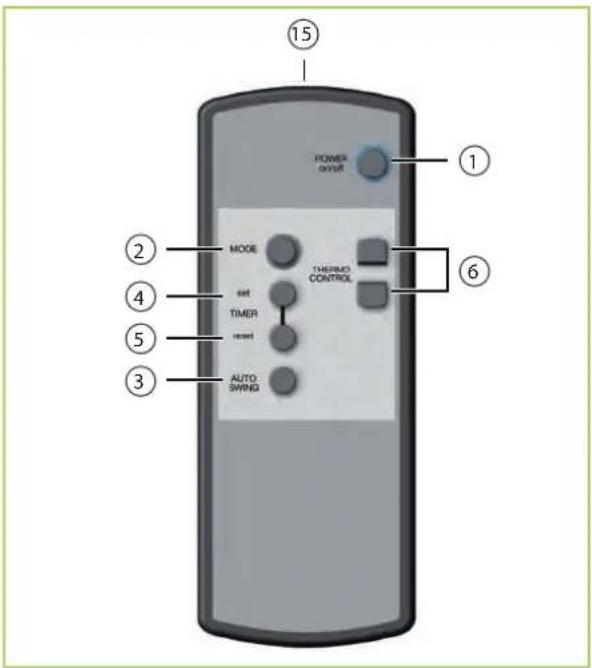 REMKO RKL 300 - Funktionen der Infrarot-Fernbedienung - 1