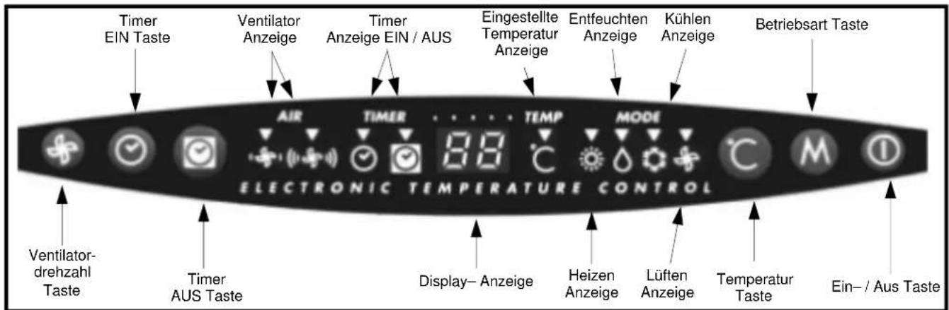 REMKO RKL 270 - Timer EIN Taste - 3