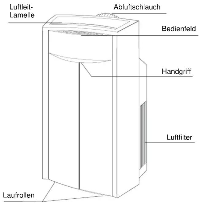 REMKO RKL 270 - Gerätebeschreibung - 1