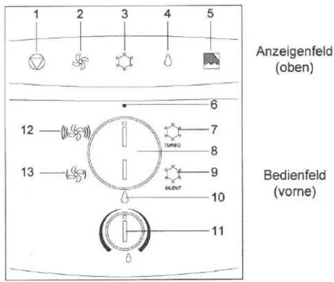 REMKO RKL 260 - Inbetriebnahme - 1