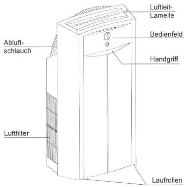REMKO RKL 260 - Gerätebeschreibung - 1