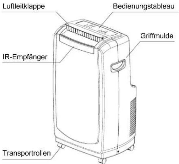 REMKO MKT 350 - Gerätebeschreibung - 1