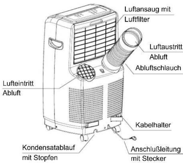 REMKO MKT 350 - Gerätebeschreibung - 2