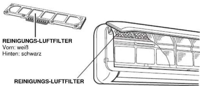 Euro-Line FC 512 CL - EINSETZEN DES REINIGUNGS-LUFTFILTER - 1