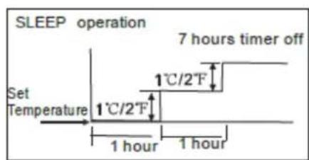COMFEE MSR23-24HRDN1/AF - Optimale Funktion - 1