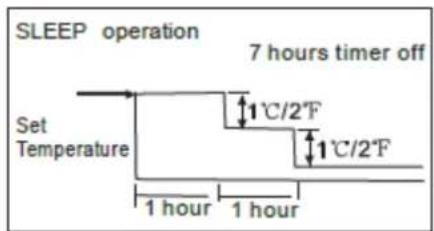 COMFEE MSR23-18HRDN1/AF - Optimale Funktion - 2