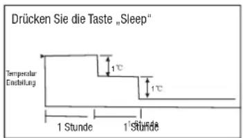COMFEE MSC2-18HRDN1-QE - Sleep Betrieb - 1