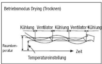 COMFEE MSC2-18HRDN1-QE - Entfeuchtungsbetrieb - 1
