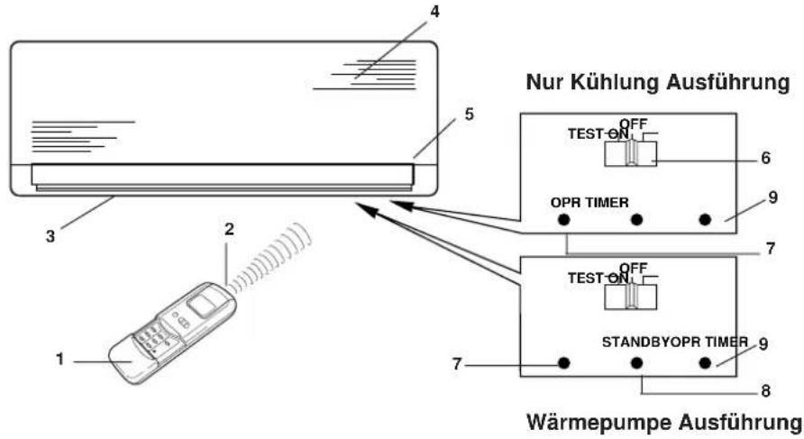 Euro-Line AWR 508 CL - BEZEICHNUNG DER TEILE UND BETRIEBSWAHLSCHALTER - 1