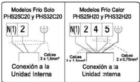 Philco PHS25H20 - NOTA: - 2