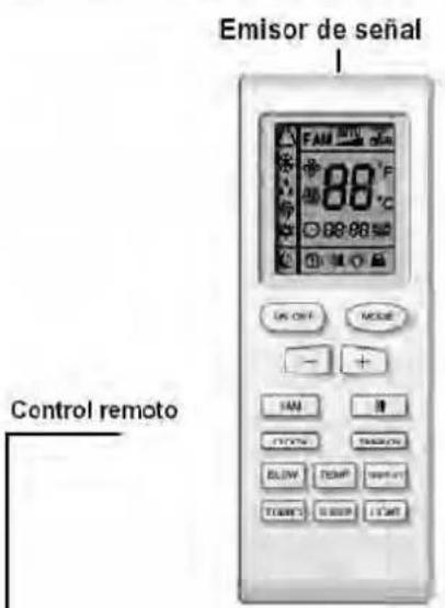 Philco PHS25H20 - Funciones del control remoto - 1