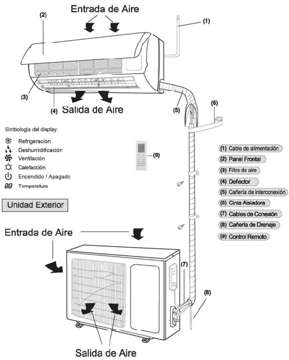 Philco PHS25H20 - Nombre y función de cada pieza - 1