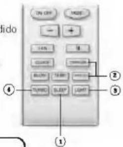 Philco PHS25H20 - Funciones optativas - 1