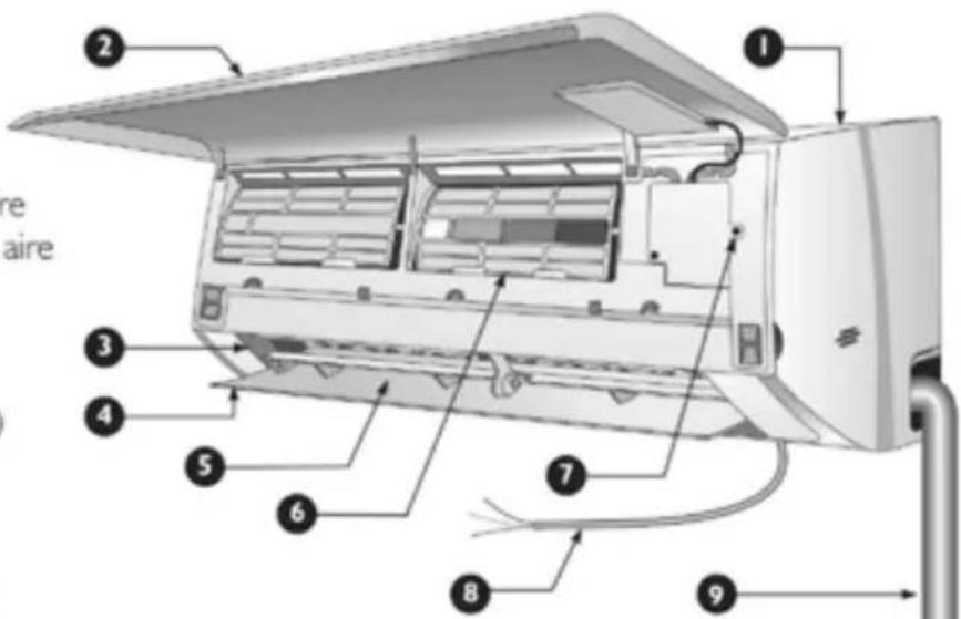 Haceb FS24 220 BL - Unidad externa - 1