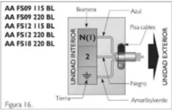 Haceb FS24 220 BL - Conexión de los cables de señal eléctrica de la unidad interior - 3