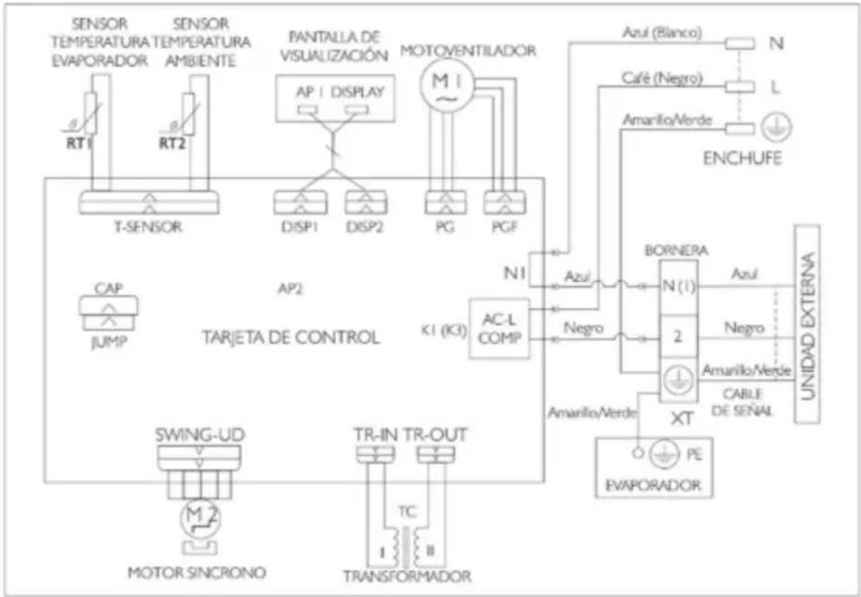 Haceb FS24 220 BL - Diagrama unidad interna - 1