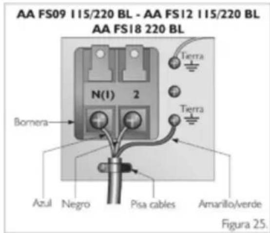 Haceb FS24 220 BL - Conexión eléctrica - 2