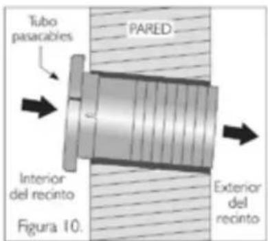 Haceb FS24 220 BL - Instalación del tubo pasa-cables (Accesorio no incluido) - 3