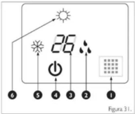 Haceb FS24 220 BL - Panel de visualización - 1