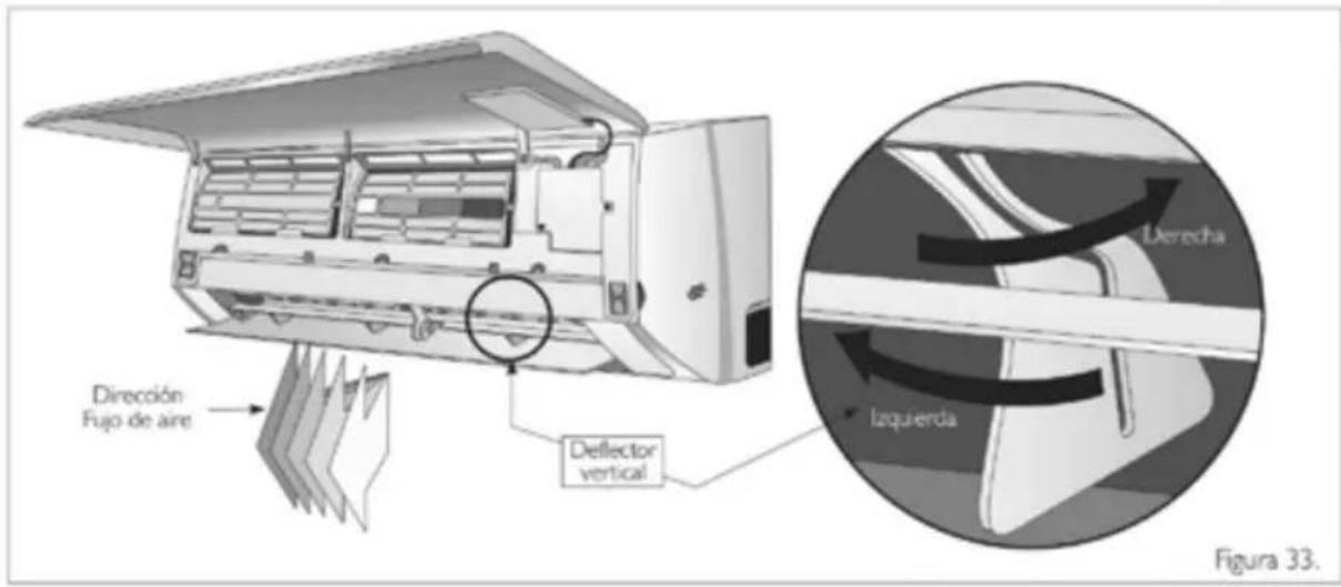 Haceb FS24 220 BL - ADVERTENCIA - 1