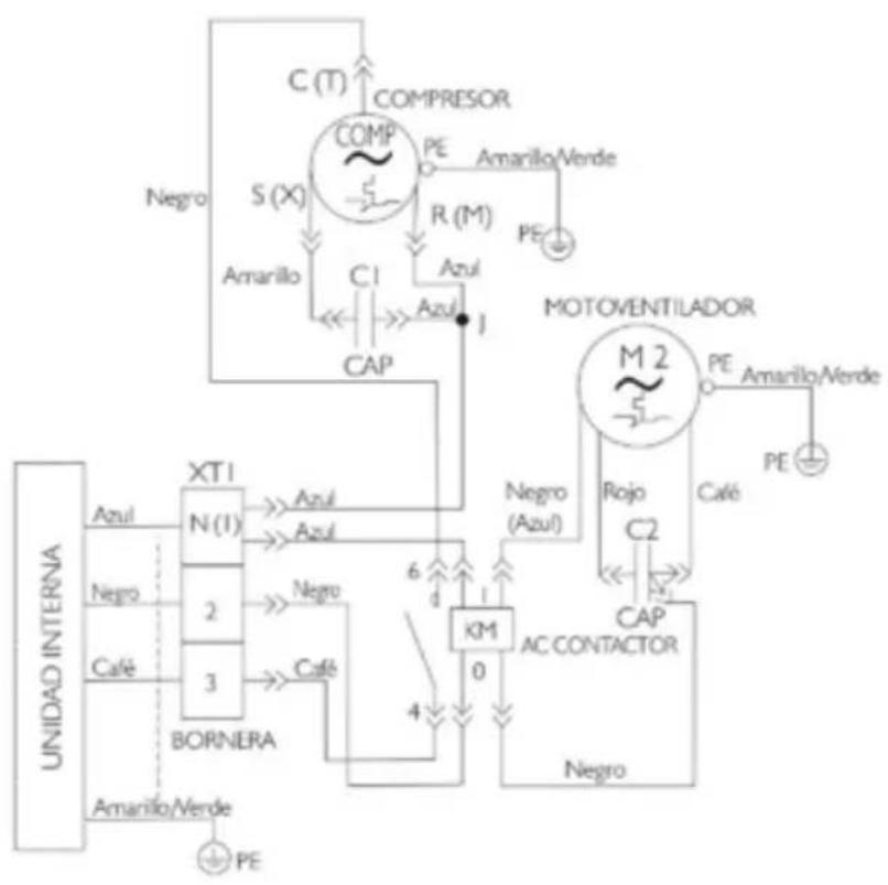 Haceb FS24 220 BL - Diagrama unidad externa - 1
