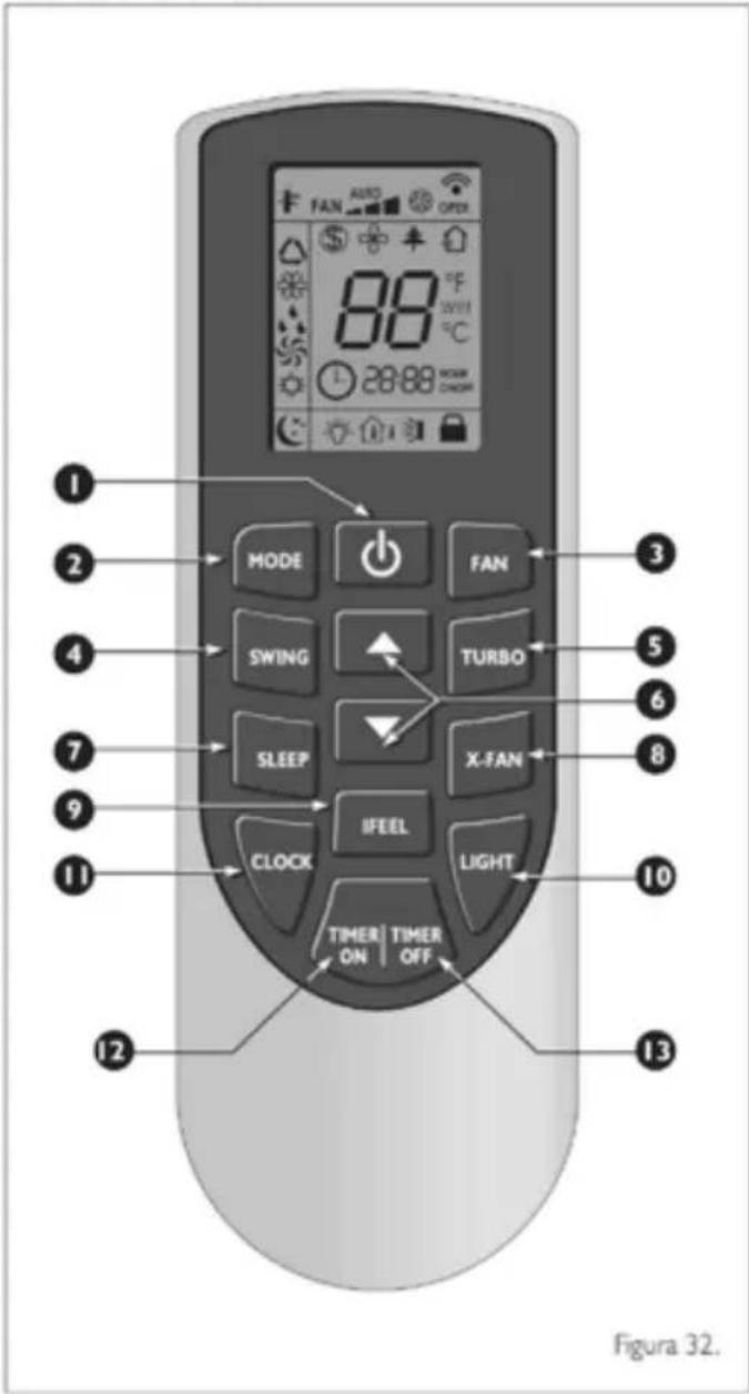 Haceb FS24 220 BL - Panel de visualización - 2