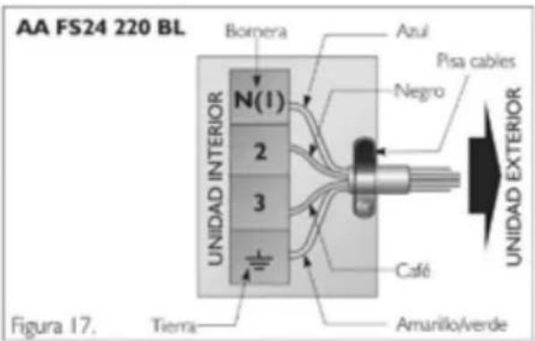 Haceb FS24 220 BL - Conexión de los cables de señal eléctrica de la unidad interior - 4