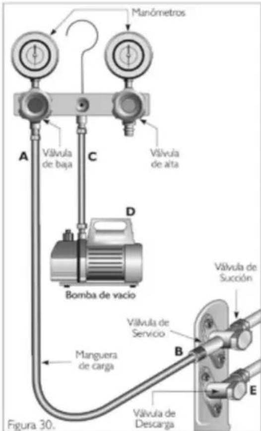 Haceb FS24 220 BL - Cómo utilizar una bomba de vacío (ver figura 30) - 1
