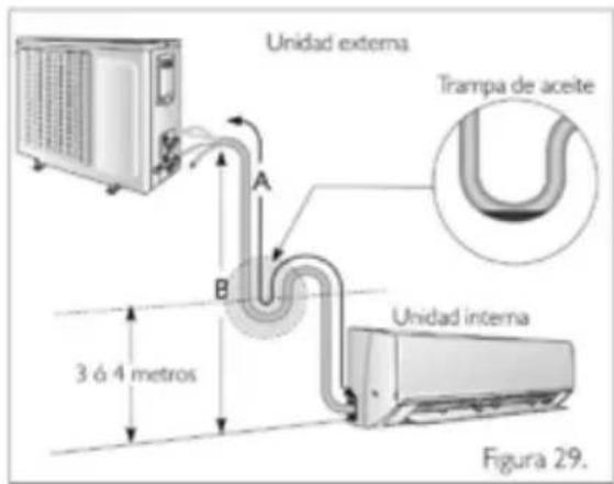 Haceb FS24 220 BL - ADVERTENCIA - 1
