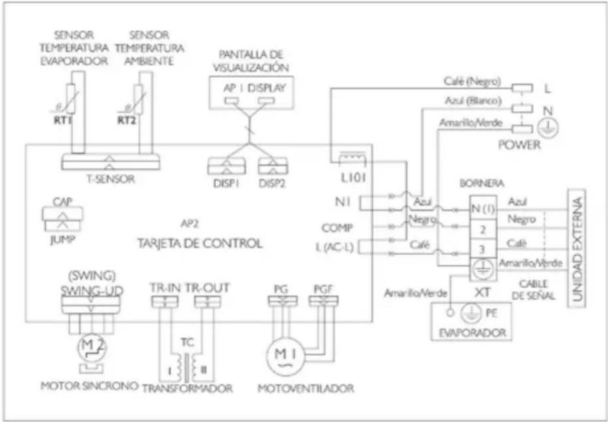 Haceb FS24 220 BL - Diagrama unidad interna - 1