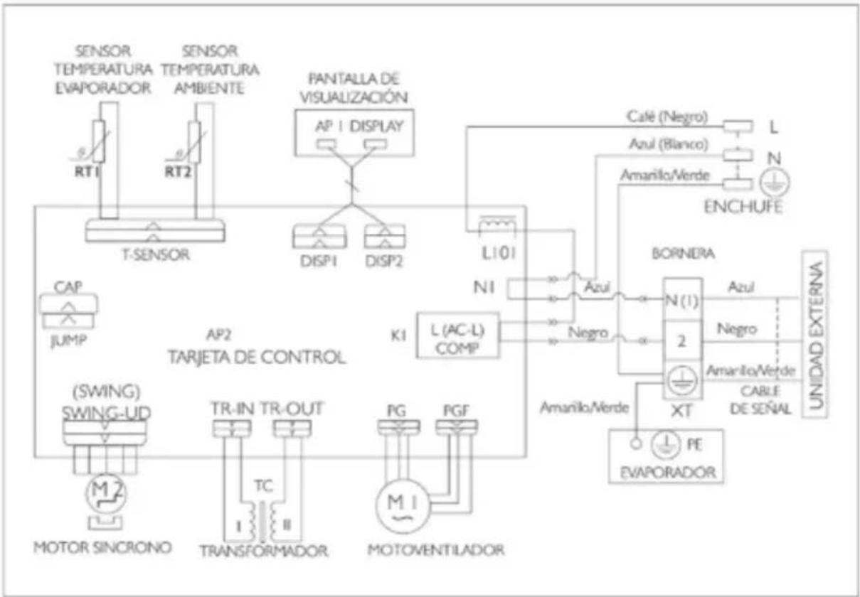 Haceb FS24 220 BL - Diagrama unidad interna - 1