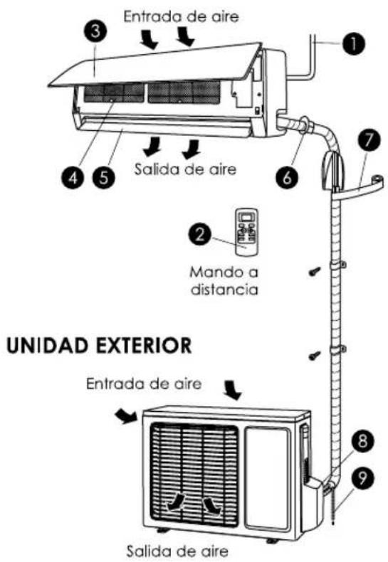 Ecron ECGW12000 - DESCRIPCIÓN DE COMPONENTES - 1