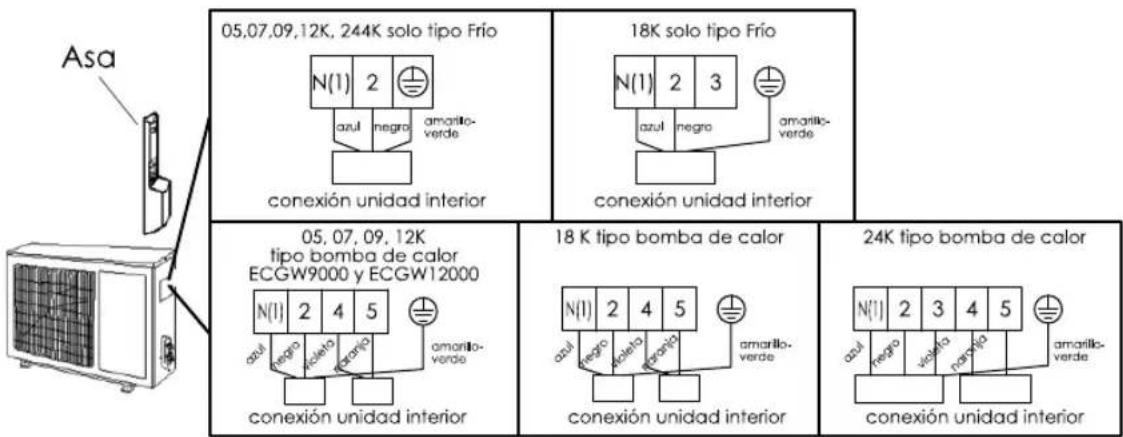 Ecron ECGW12000 - CABLEADO ELÉCTRICO - 1
